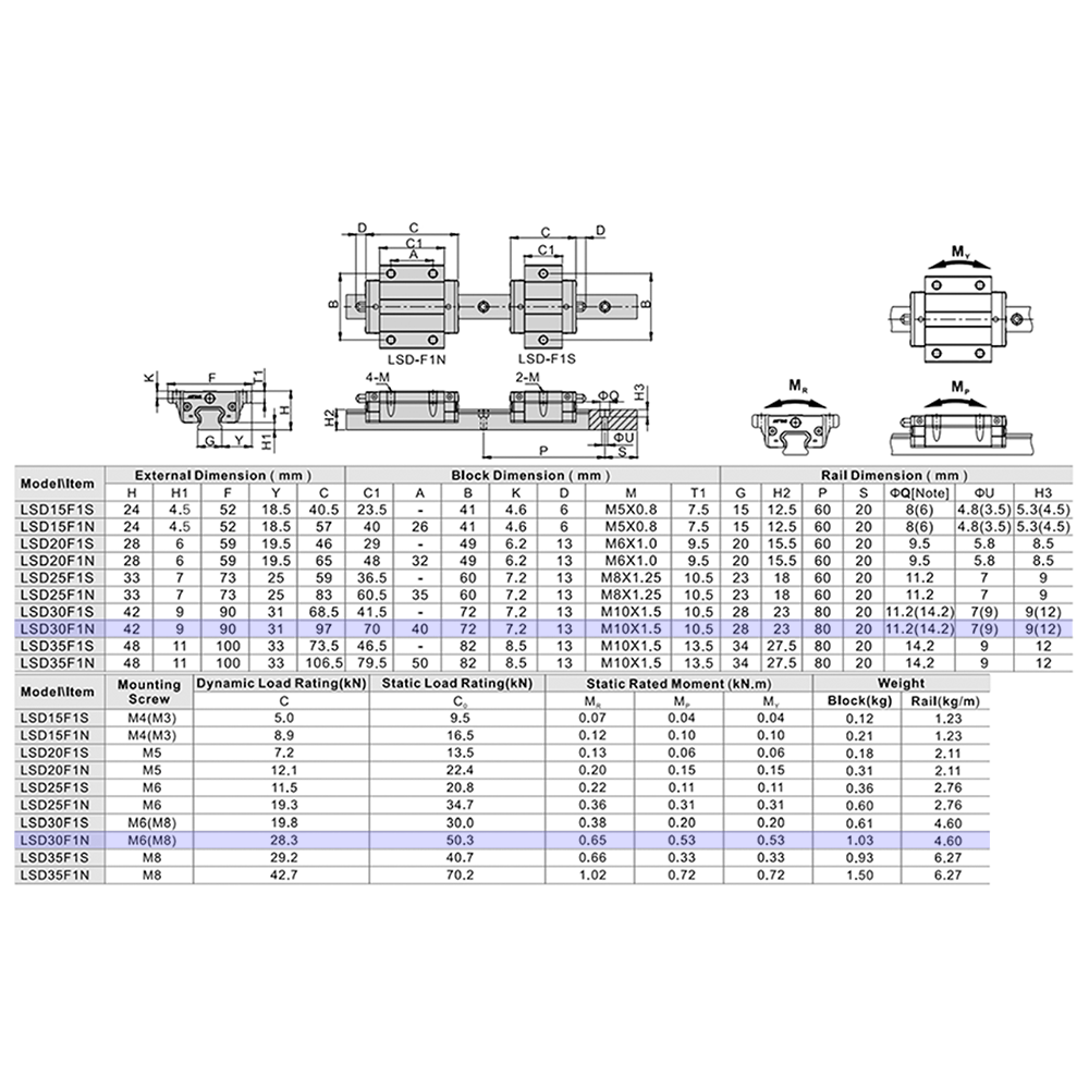 LSD30BK-F1N-N-D-M6 AIRTAC LOW PROFILE RAIL BEARING<br>LSD 30MM SERIES, NORMAL ACCURACY WITH NO PRELOAD (D) STANDARD, TOP MOUNTING FLANGE - NORMAL BODY